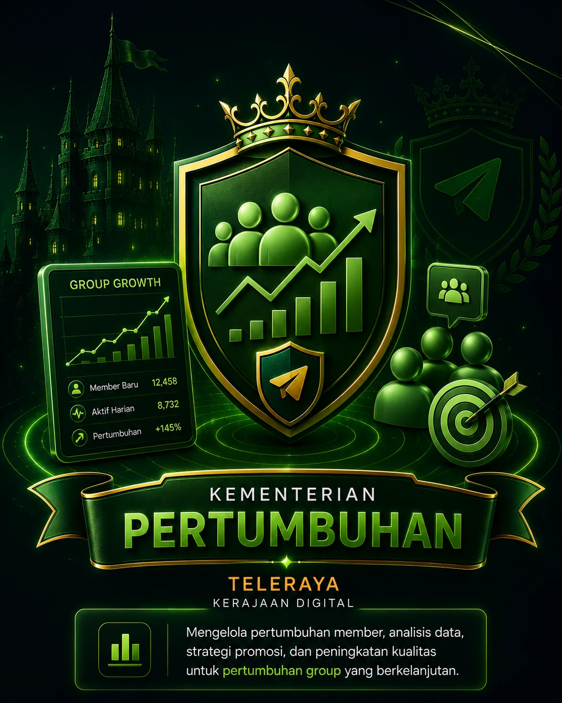 Kementerian Pertumbuhan